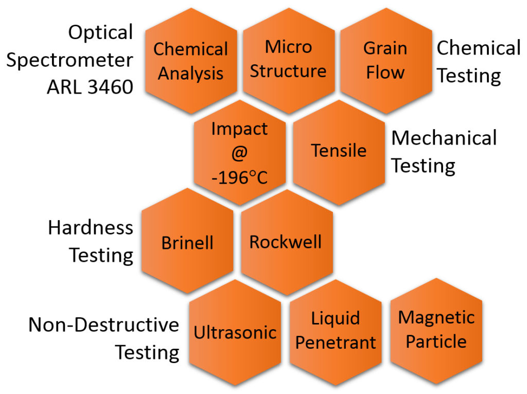 metallurgical-flow-chart