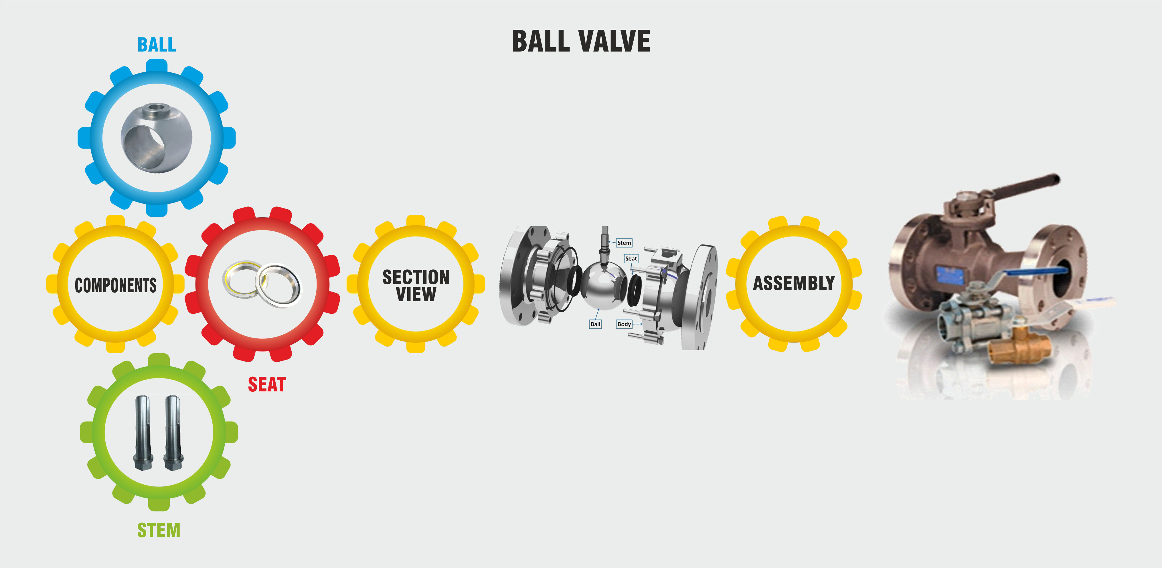 Ball-Valve