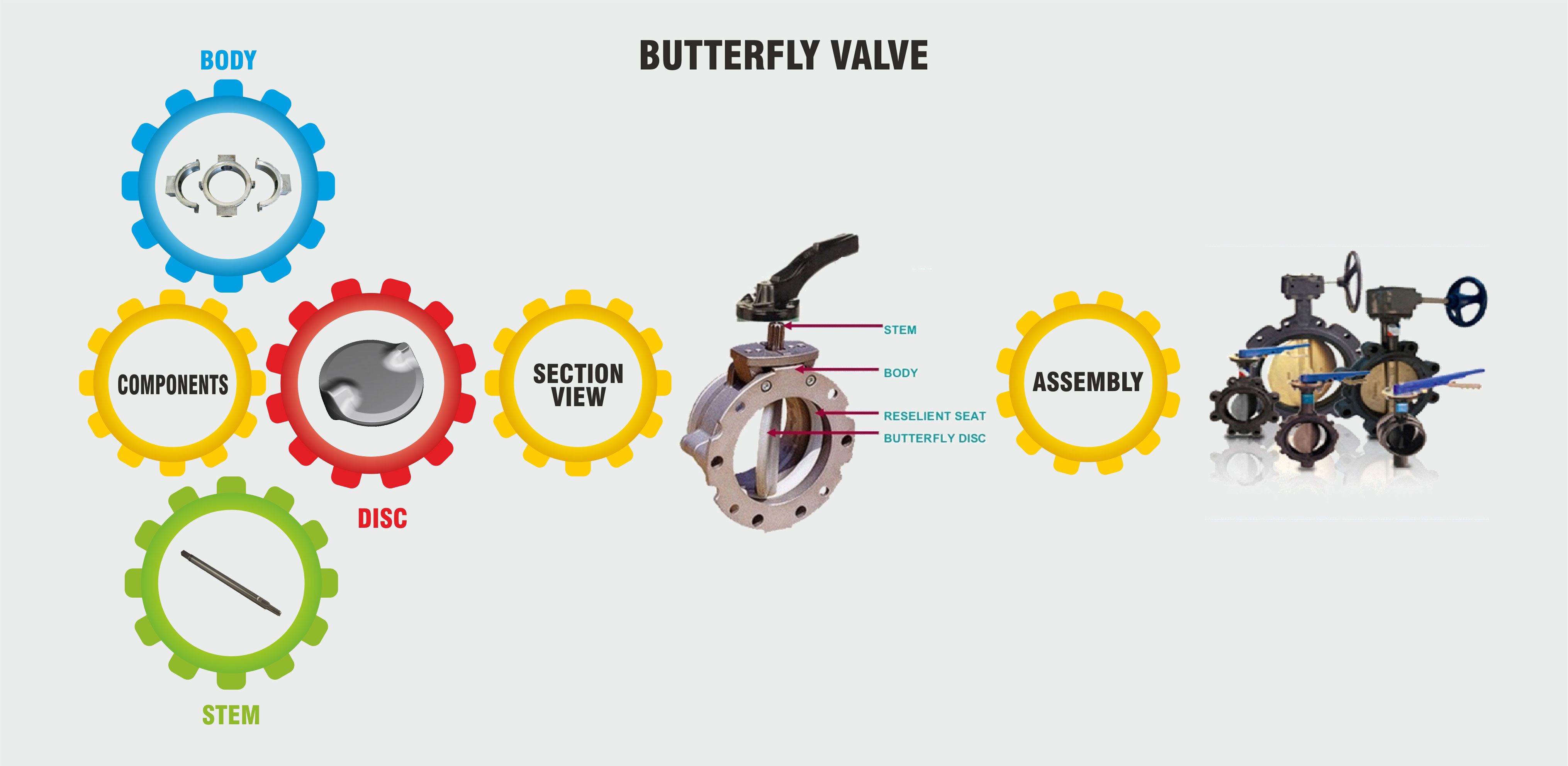 Butterfly-Valve