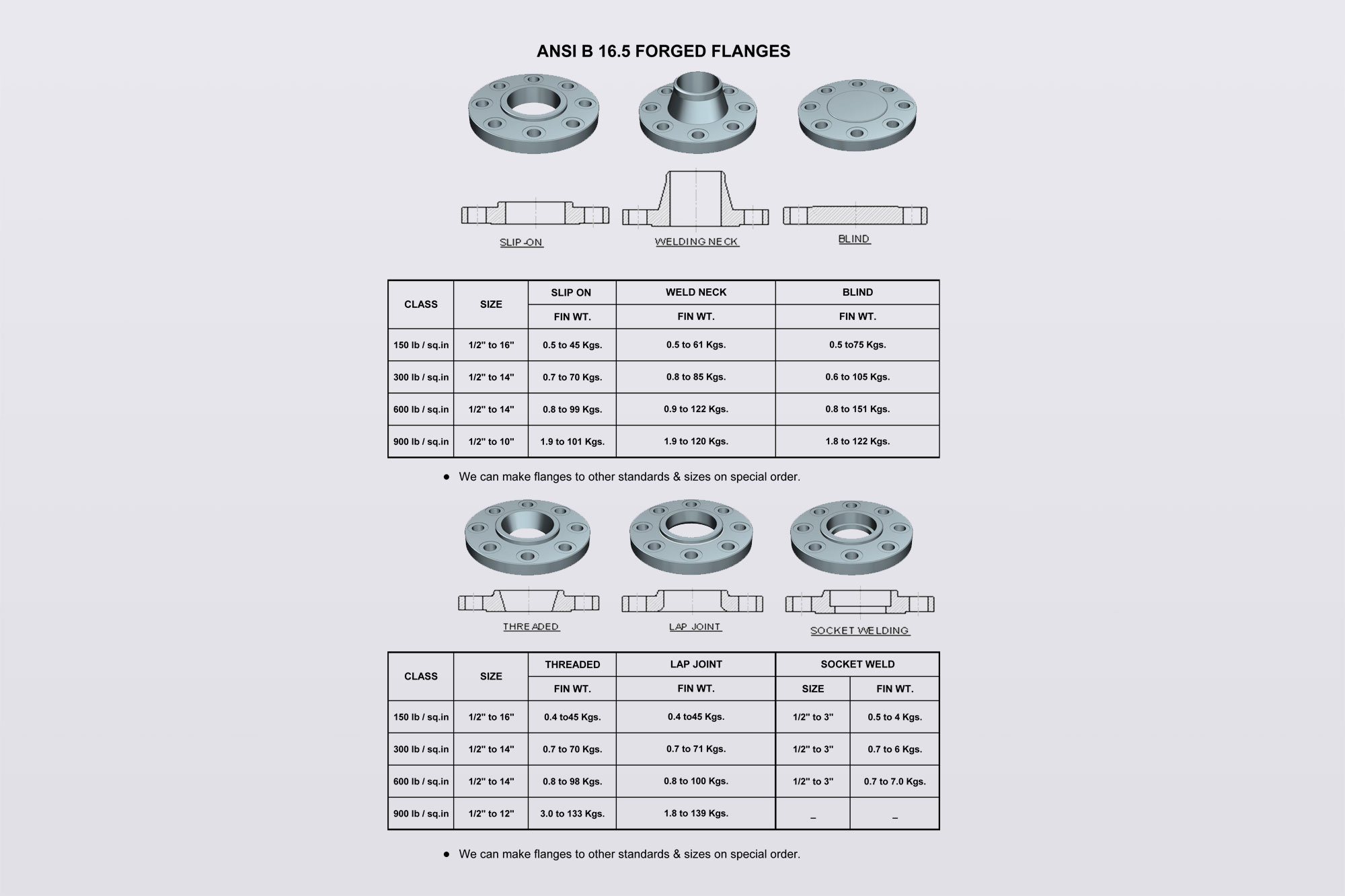 forged-flanges