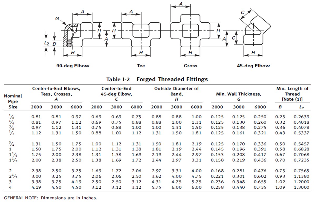forged-threaded-fittings