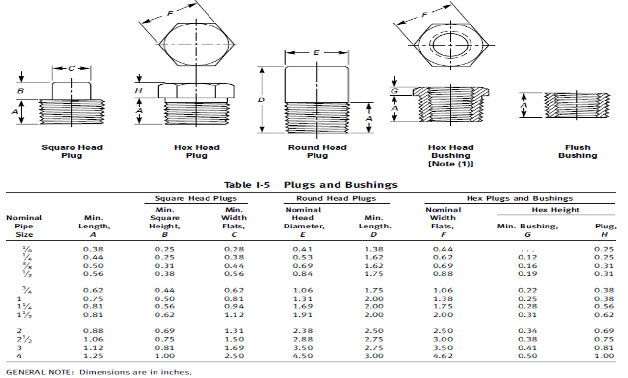 plugs-head-bushings
