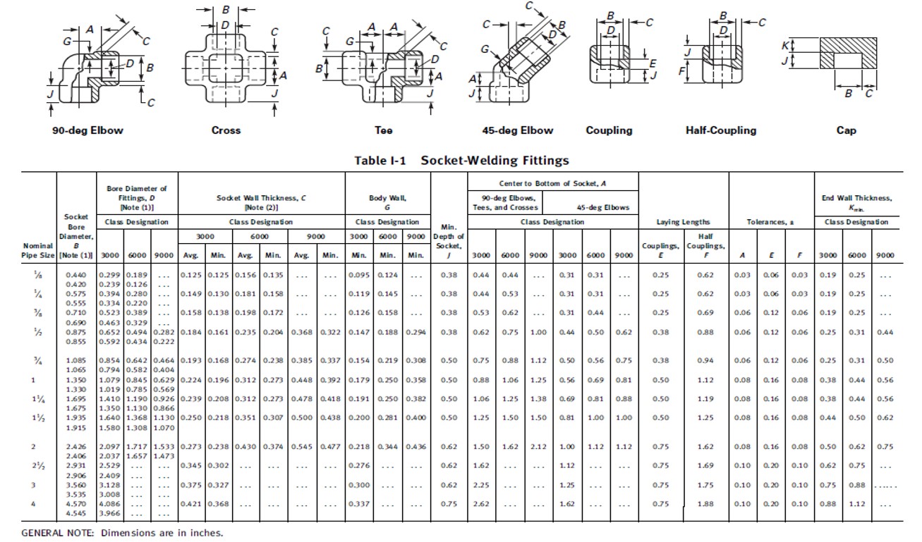 socket-welding-fittings