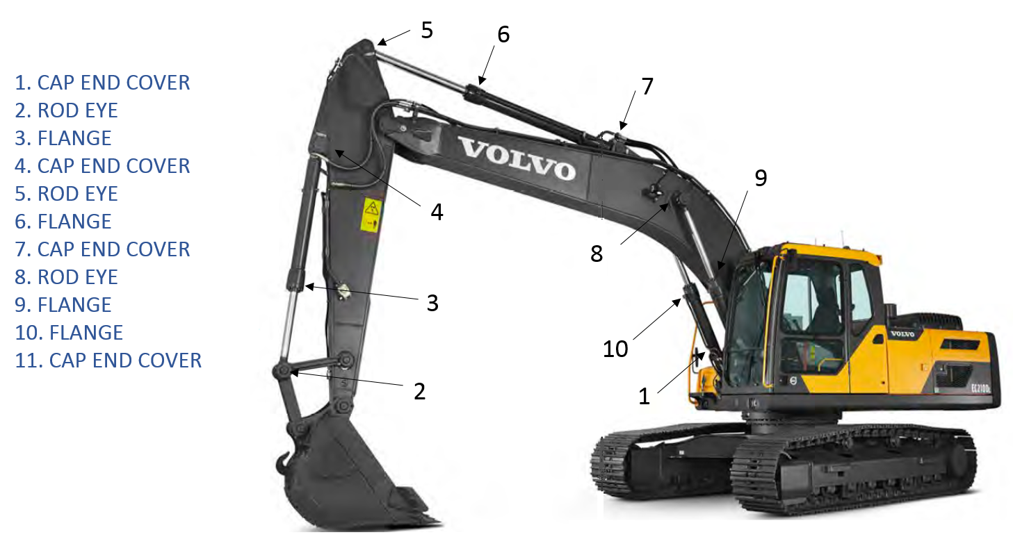 volvo-excavators