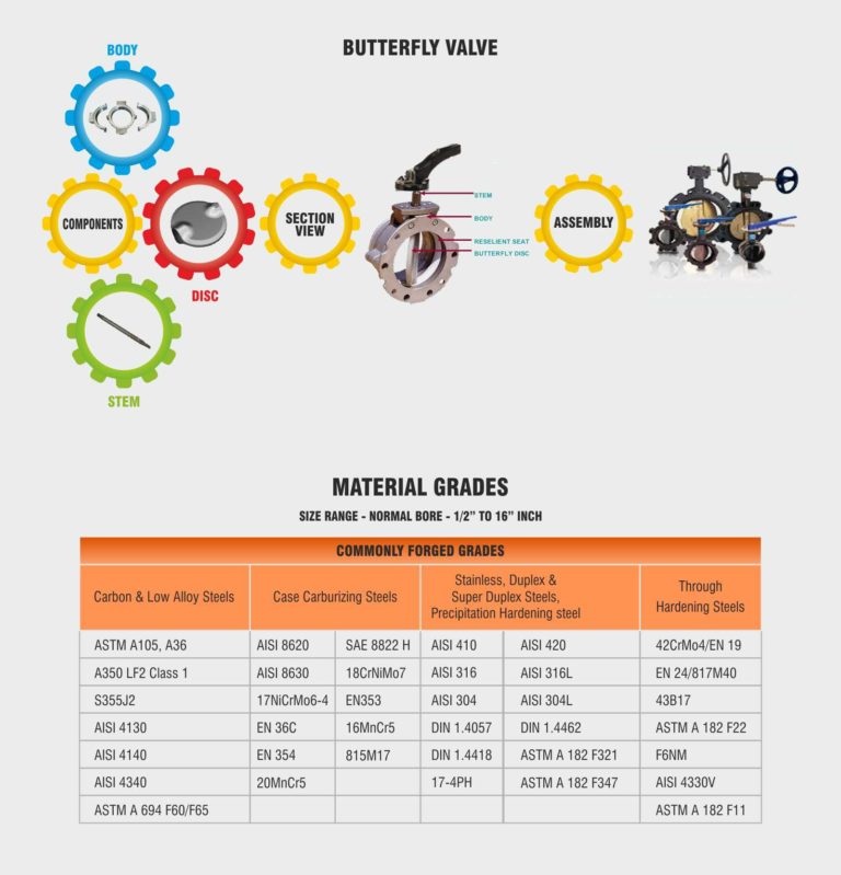 Butterfly-Valve