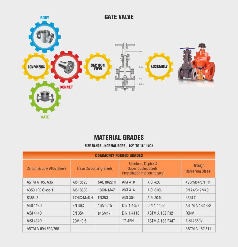 Gate-Valve