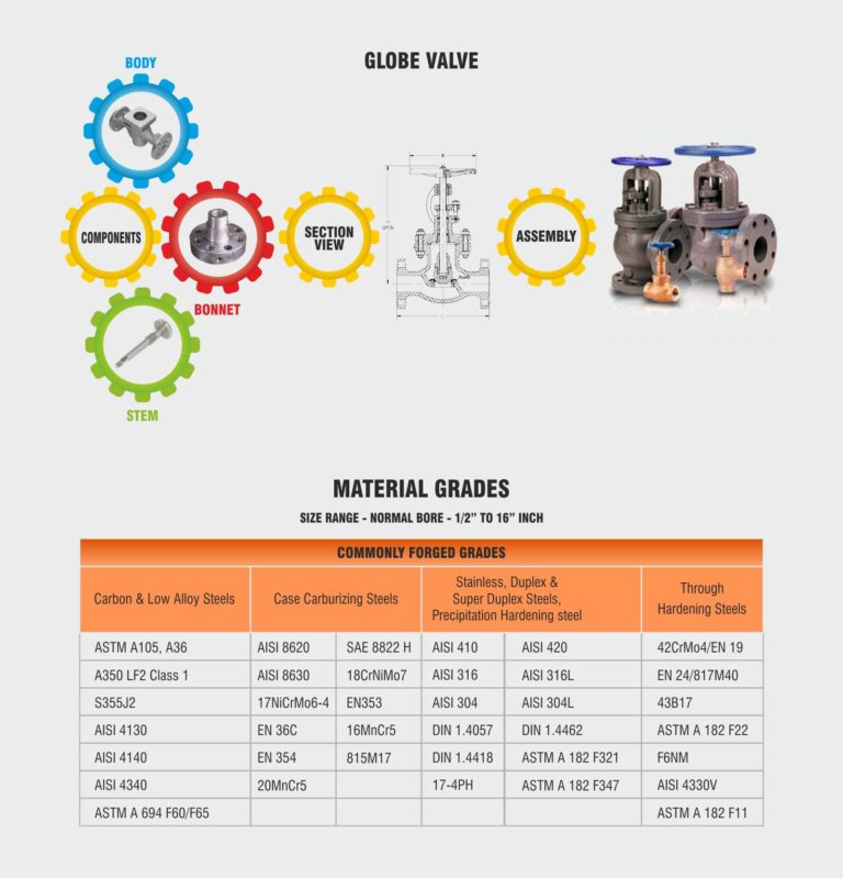 Globe-Valve